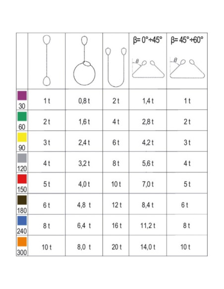 Brache per Sollevamento 2t Verde Nastro Piatto | Beta 8153