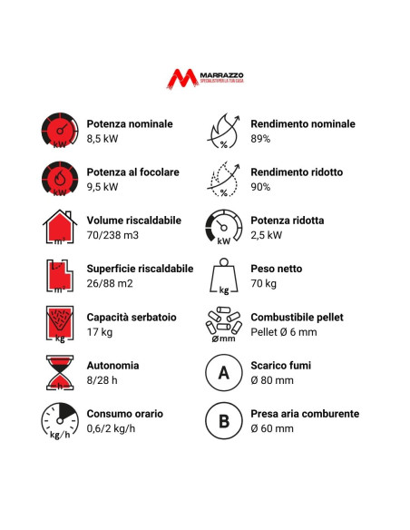 Stufa a Pellet Ventilata | Cadel Cristal 9 Antracite Stufe a Pellet