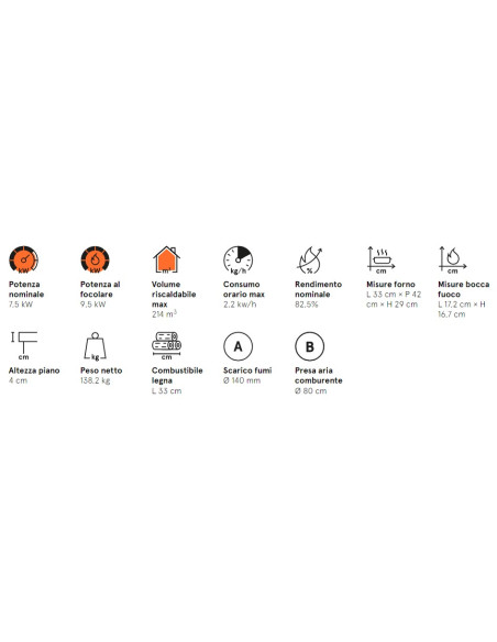 Cucina a Legna 7,5 kW Antracite Ventilata A+ | Cadel Kook 80 Cucine a Legna